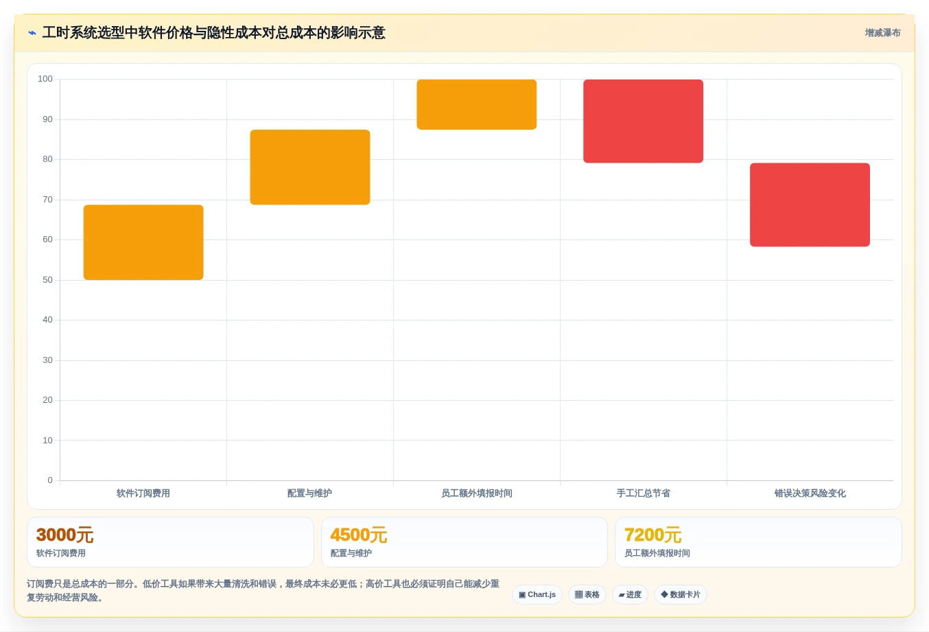 2026年效率革命:6大工时管理系统’我的工时’工具深度对比