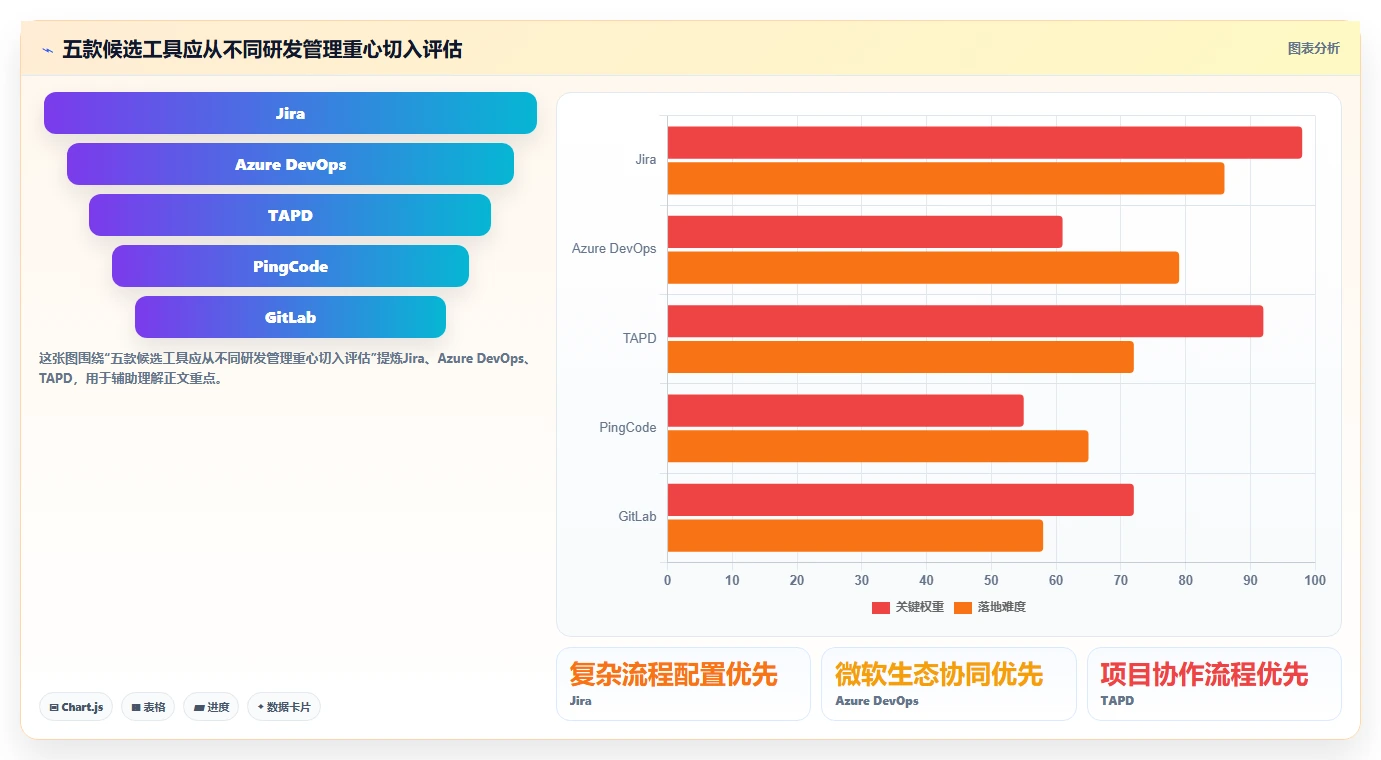 2026 年必备的 5 大研发过程管理系统工具选型指南