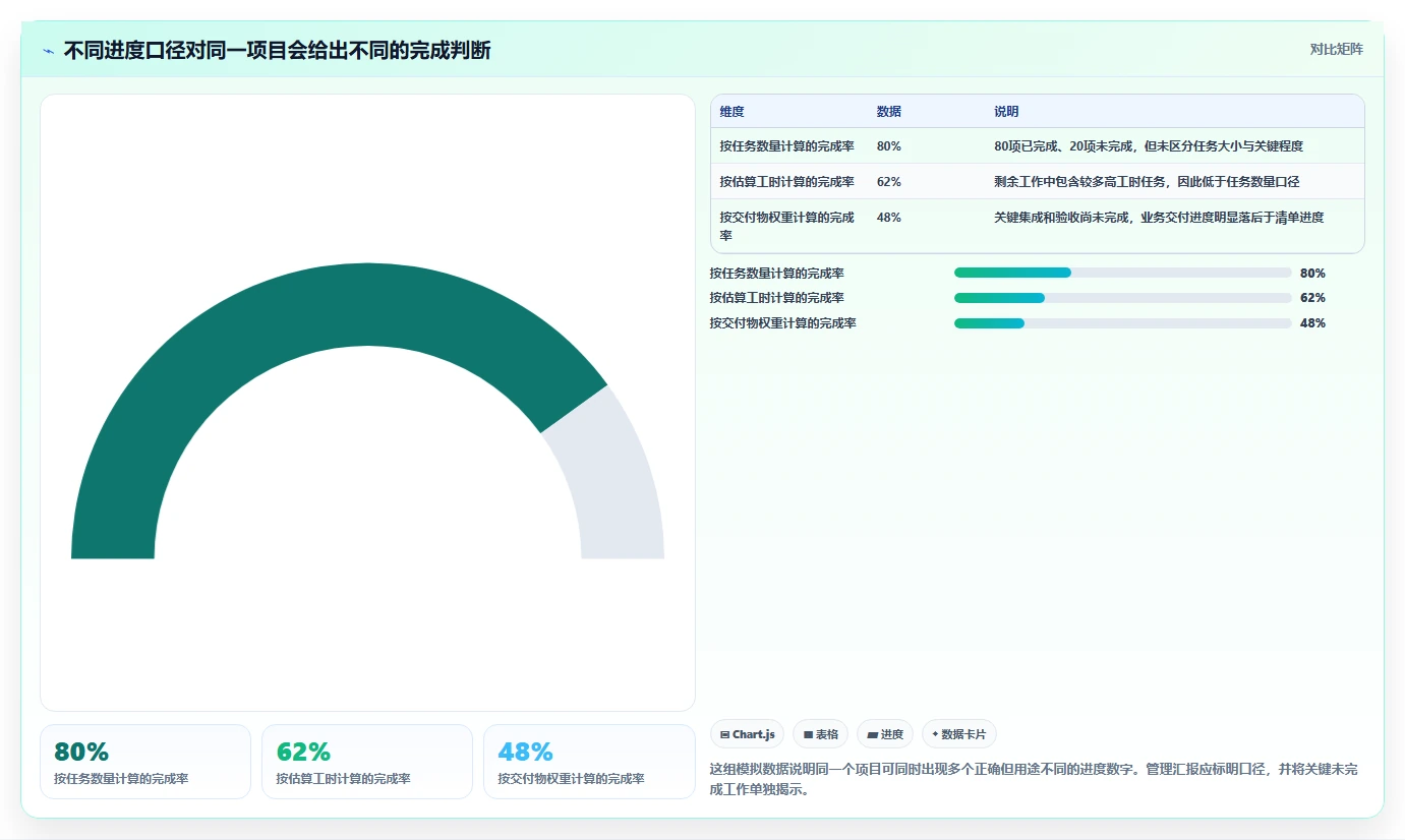 项目管理新趋势:2026年最受欢迎的8大做进度条的软件盘点