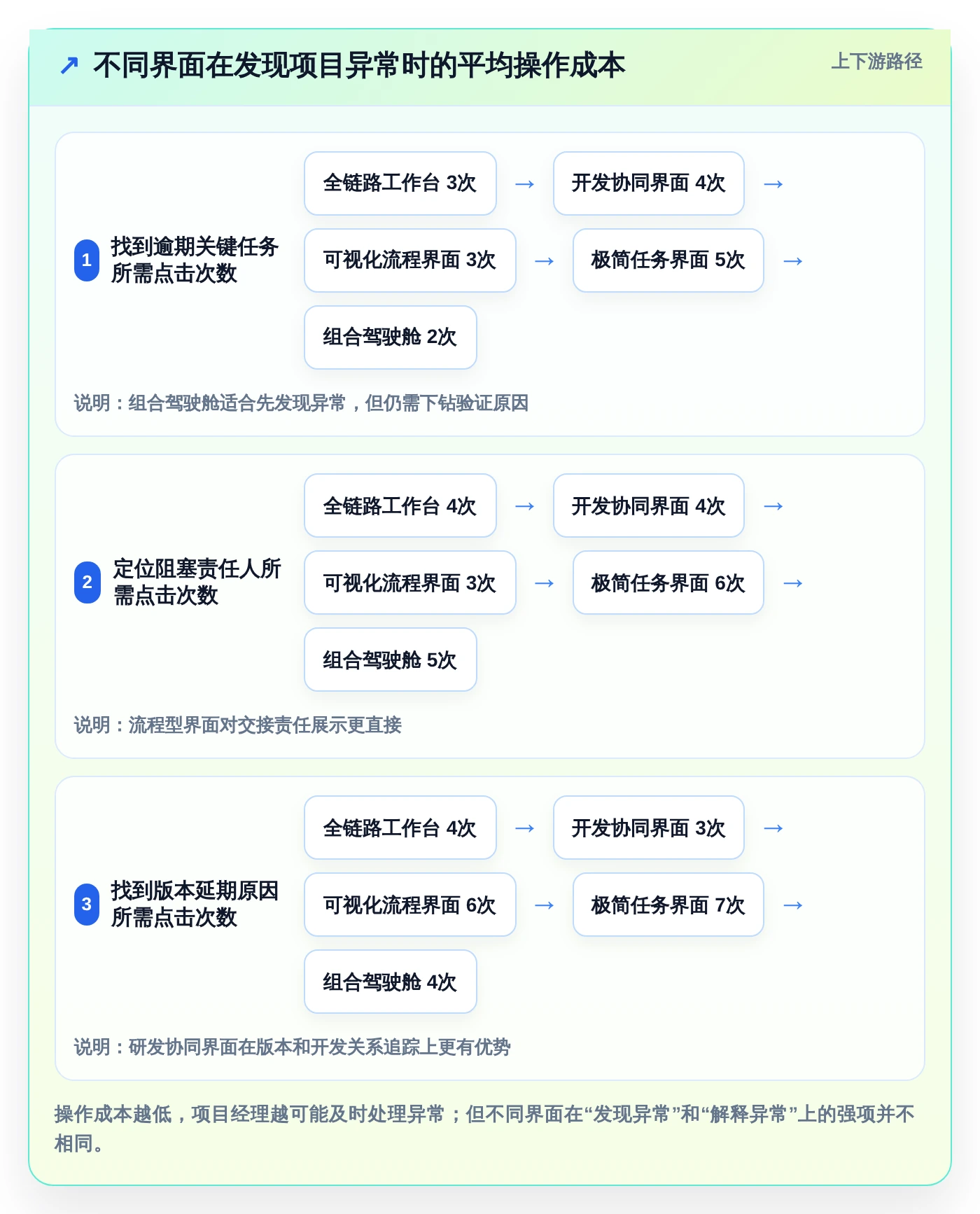 打造高效团队：2026年最值得尝试的5大项目管理工具界面