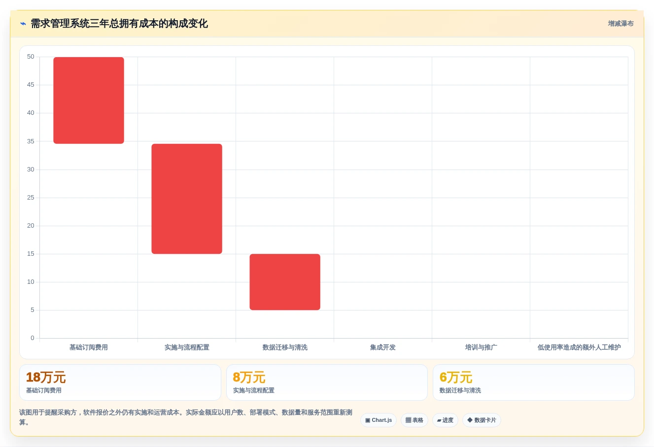 2026年7款主流需求管理系统厂商服务能力全维度对比