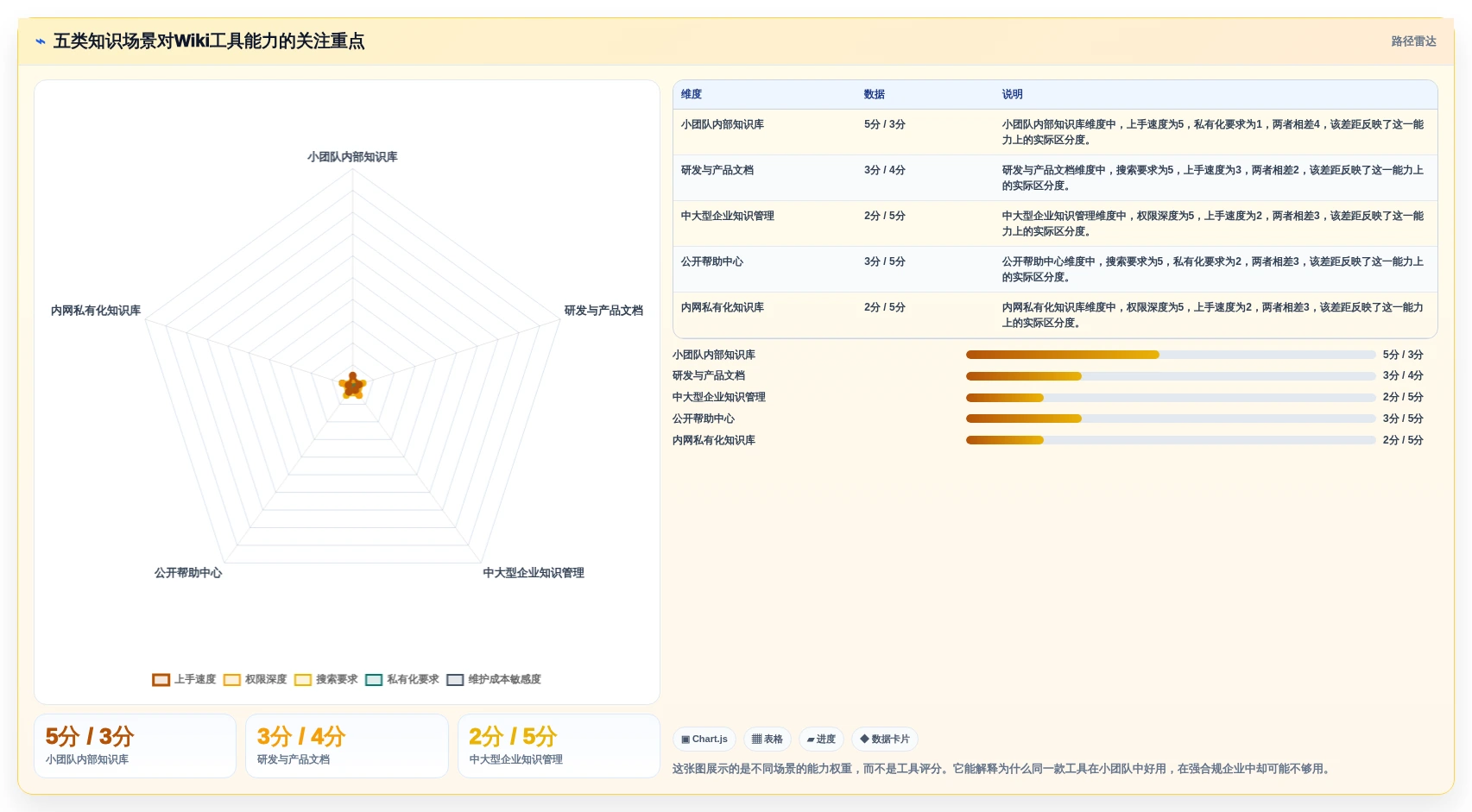 2026年必备：5大wiki知识管理工具深度对比与选择指南