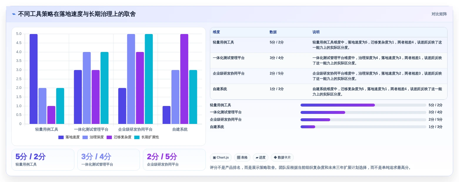 选对工具事半功倍:2026年测试用例编写工具选型攻略