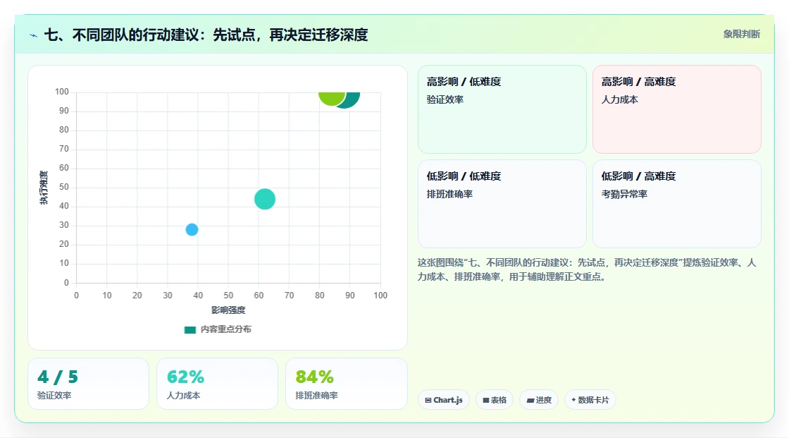 七、不同团队的行动建议：先试点，再决定迁移深度