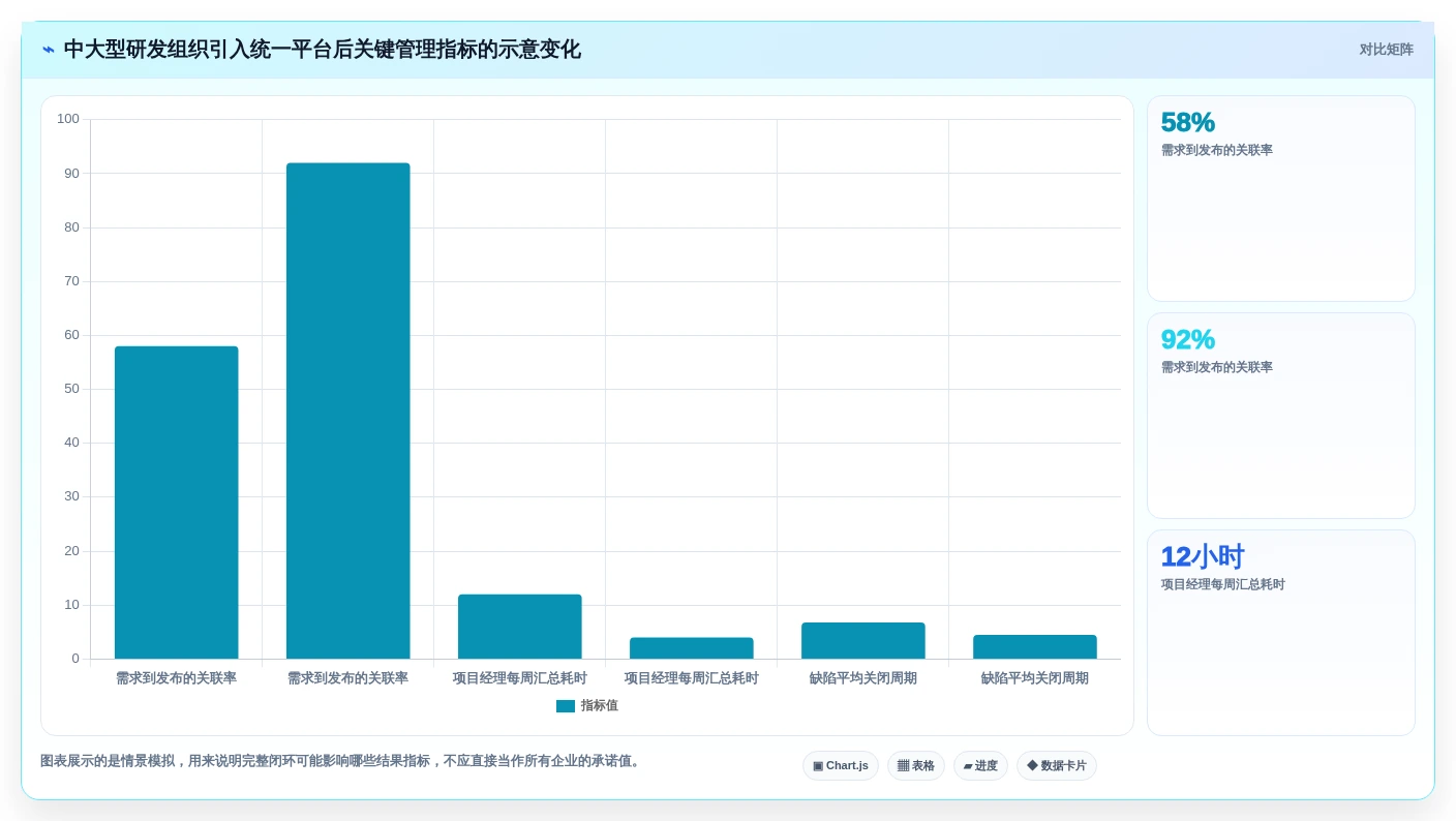项目经理必看!2026年敏捷项目管理工具选型指南:7款精选推荐
