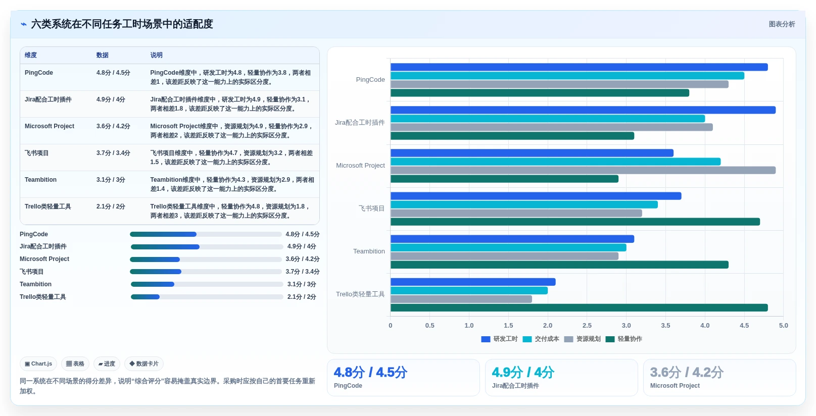 2026年效率革命:6大任务工时管理系统全面对比