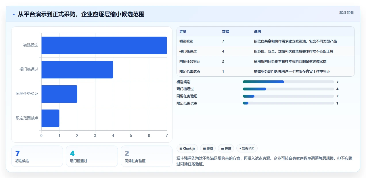 企业信息共享平台有哪些?2026年7款热门工具功能盘点与选型指南