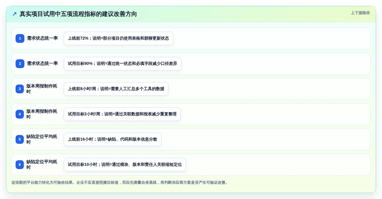 2026年企业级研发管理平台推荐：6款主流产品对比分析与选型指南