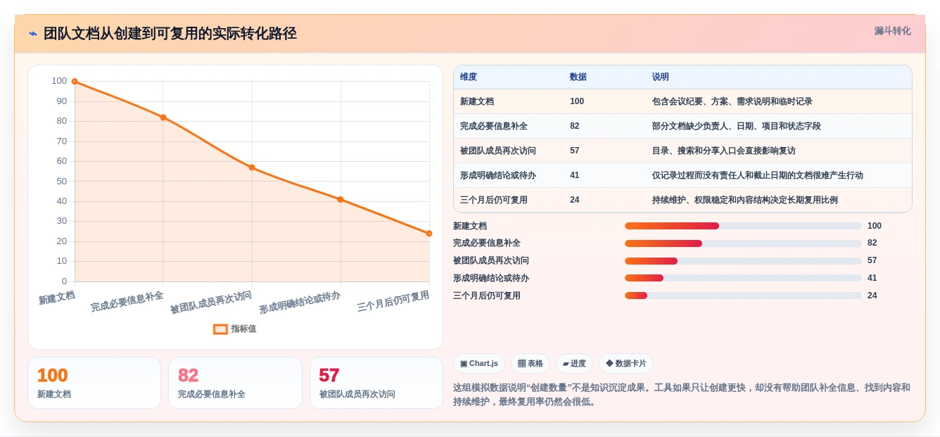 2026年哪种文档软件好用?6款高效协作工具深度对比