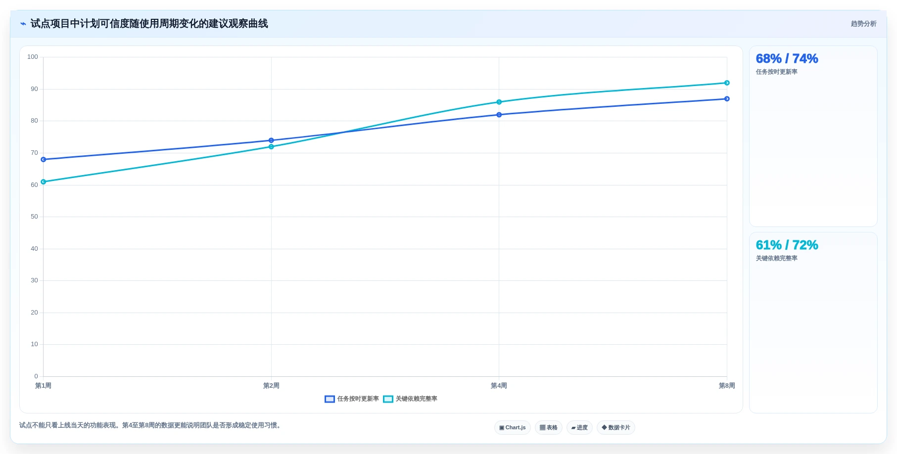 如何选择最适合你的横道图自动生产?2026年8款热门工具对比