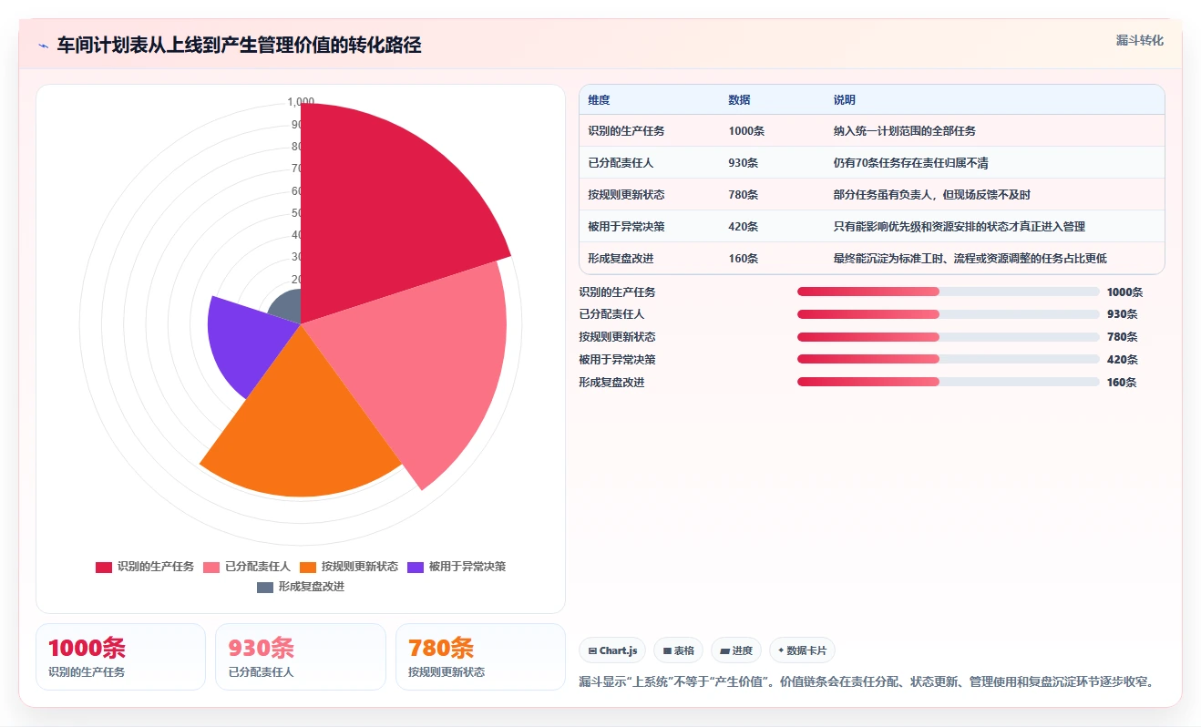 提升生产力的秘密武器:2026年最受欢迎的5款车间进度计划表