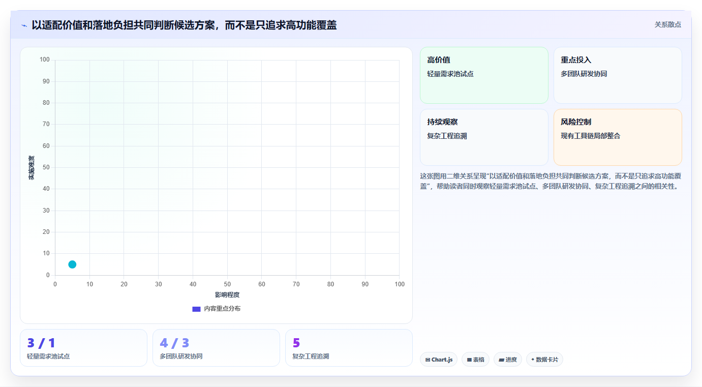 2026年度需求管理工具软件大盘点：8款提升研发效率的顶尖选择