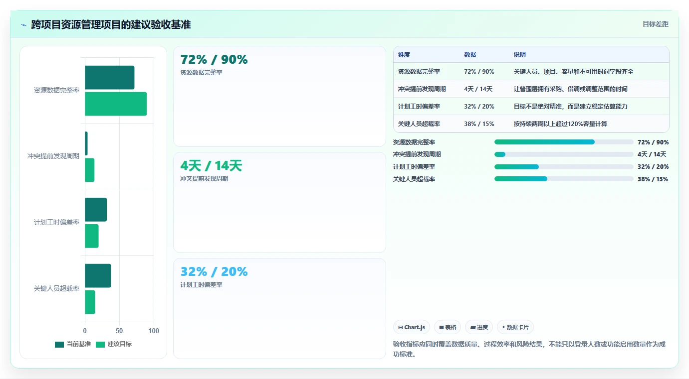 突破单项目局限:2026年最值得投资的5大跨项目资源管理工具