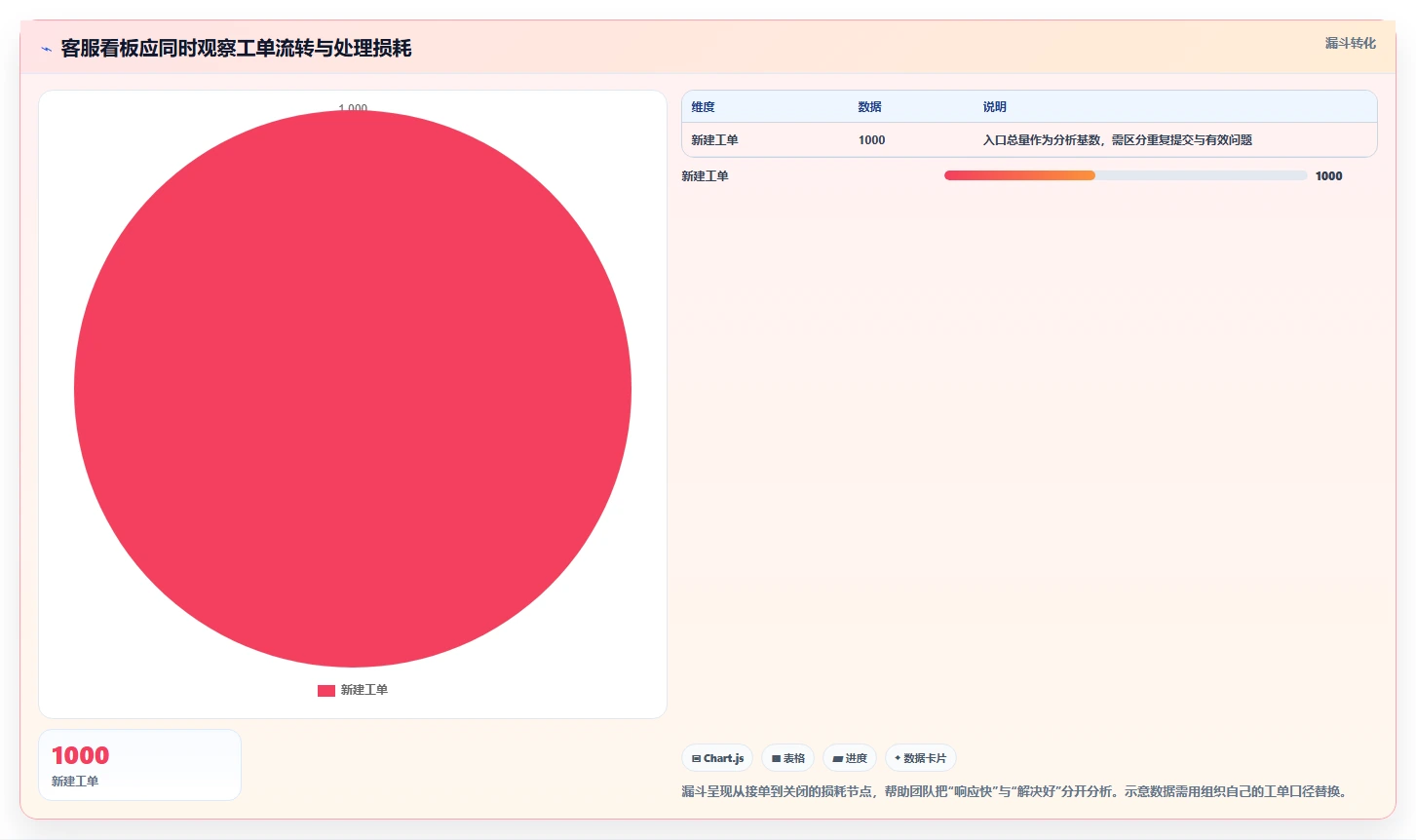2026年效率之选:6大职能部门管理看板工具全面对比