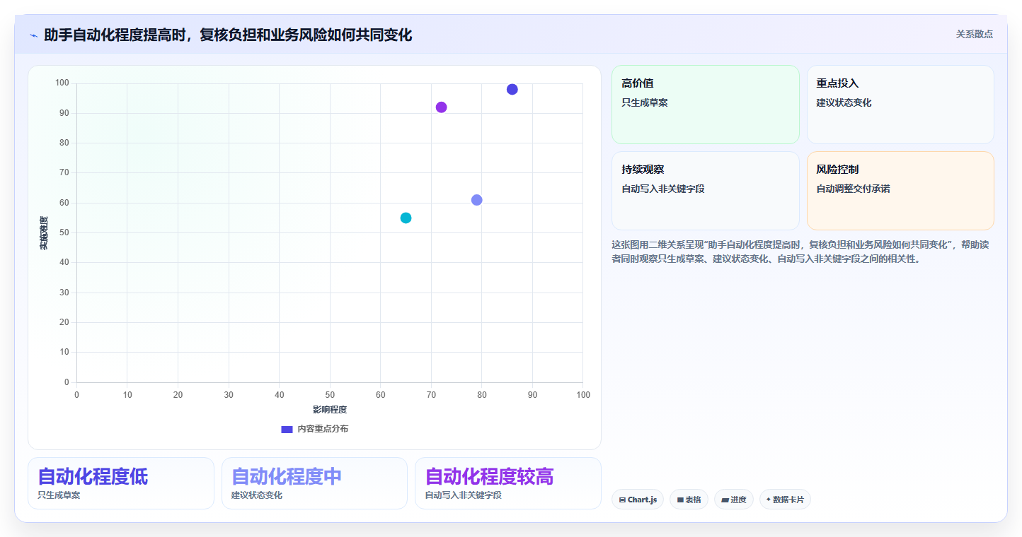 2026年必备:十大如何创建项目管理助手工具深度对比