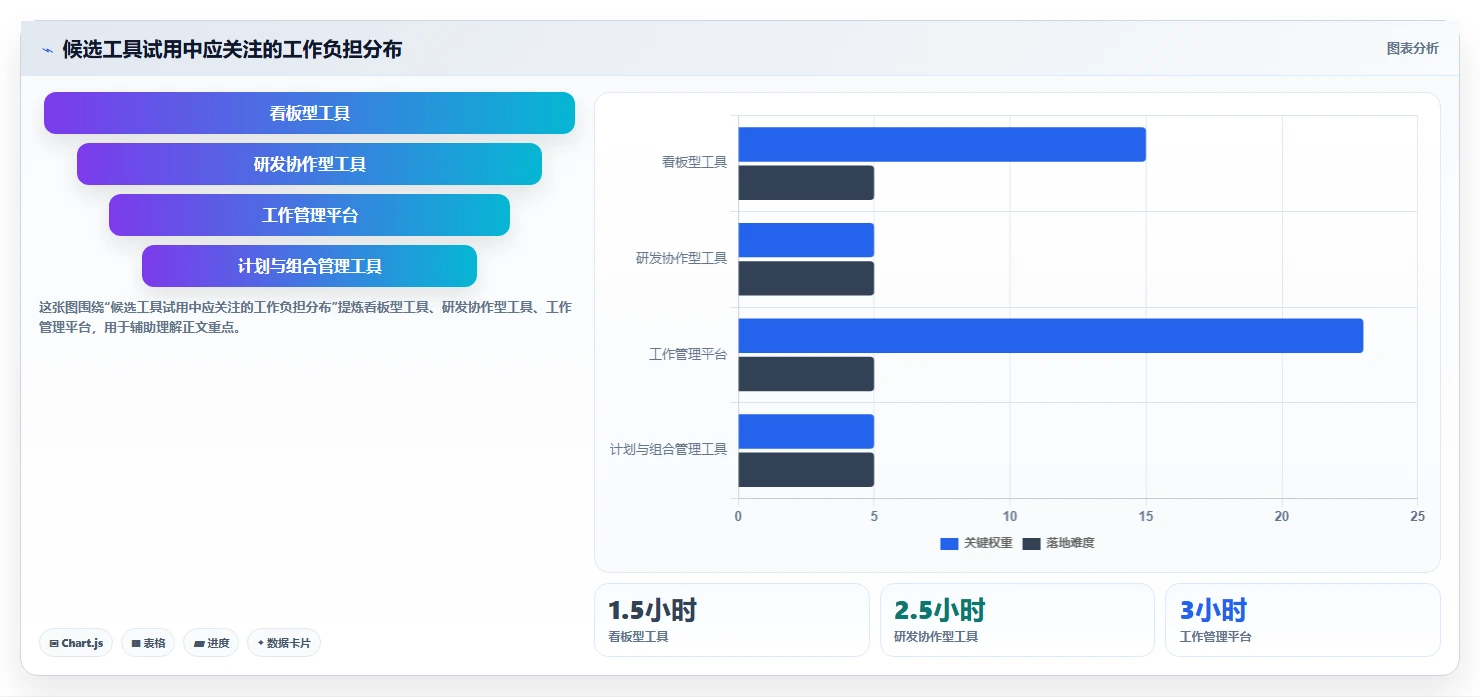 项目经理必看！2026 年最佳项目管理工具软件对比