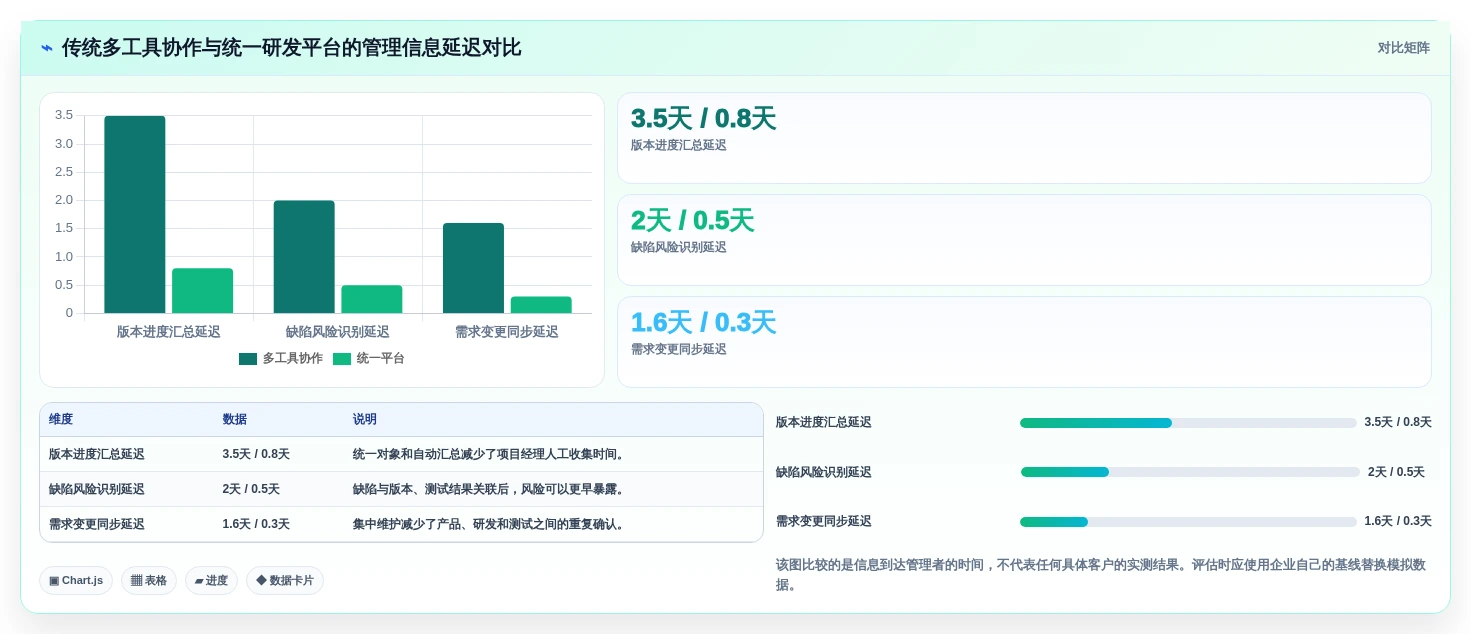 从新手到专家:2026年研发工具集合选型完全指南