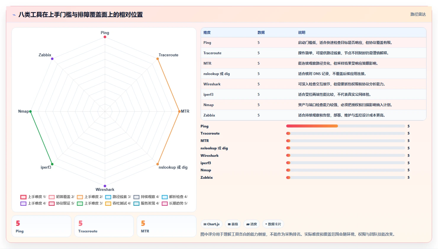 2026年网络故障检测工具大盘点:8款提升IT运维效率的必备利器