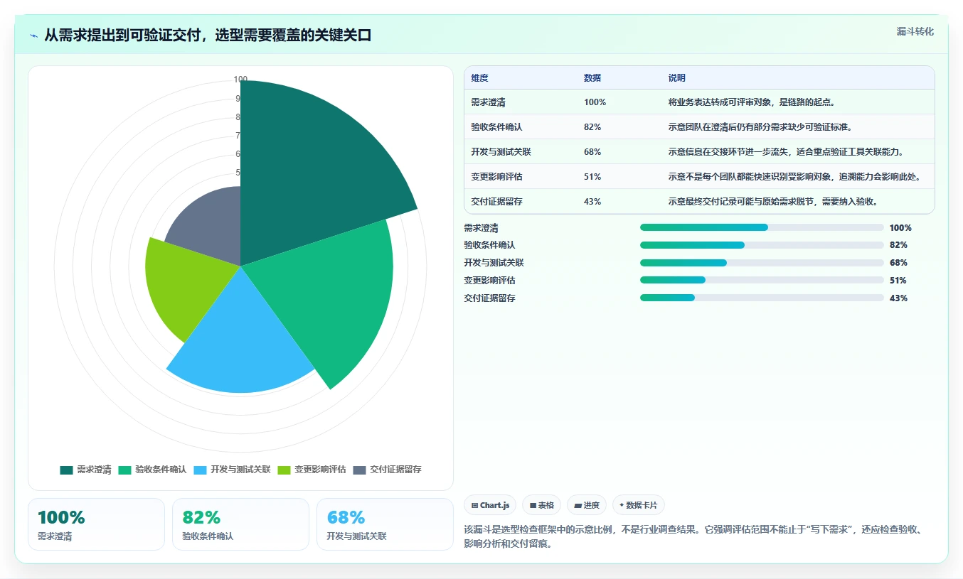 项目经理必读：2026年软件开发需求分析软件选型指南 – 5大工具深度评测