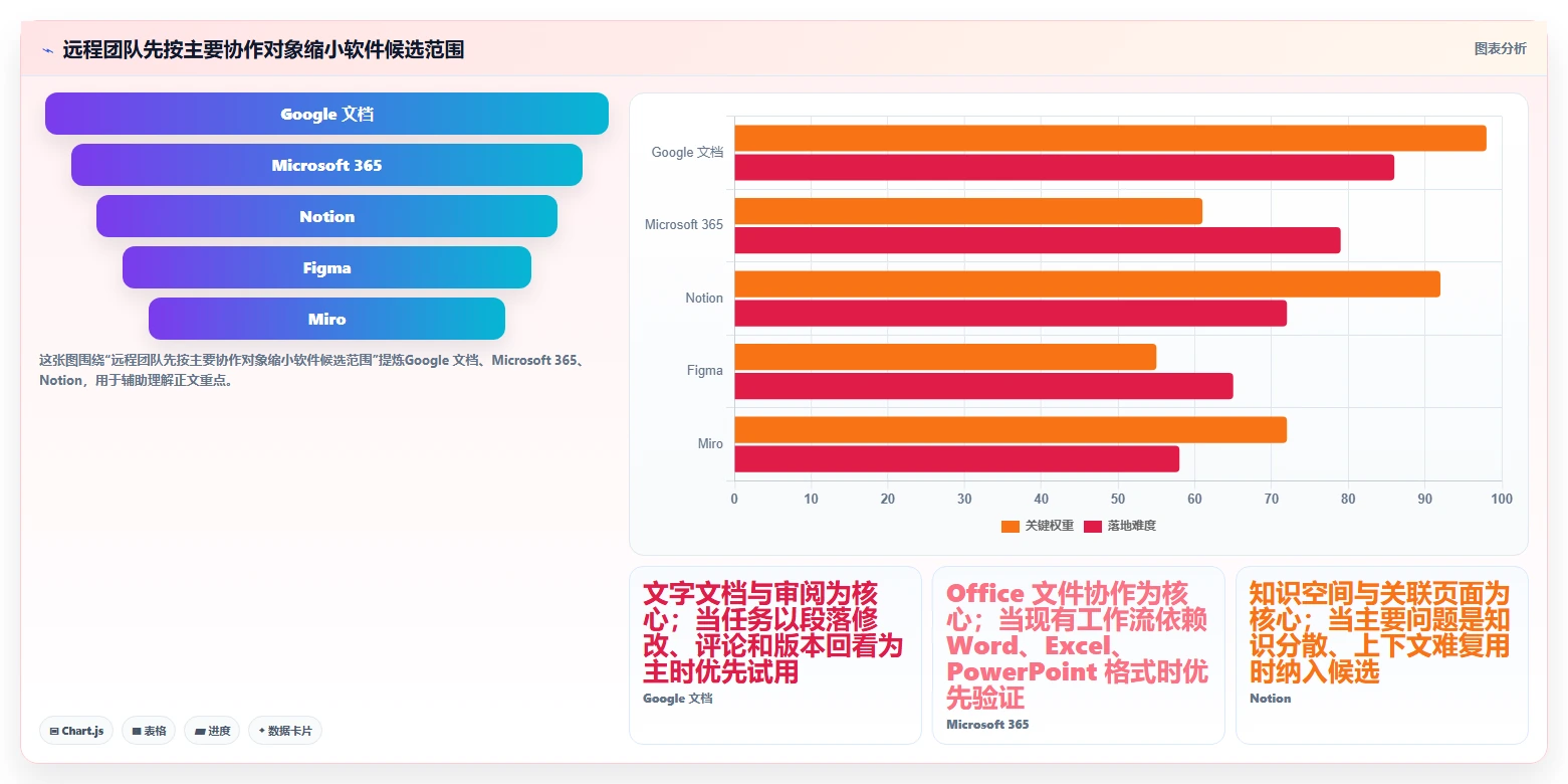 远程协作新趋势：2026年最受欢迎的5大共同编辑软件盘点