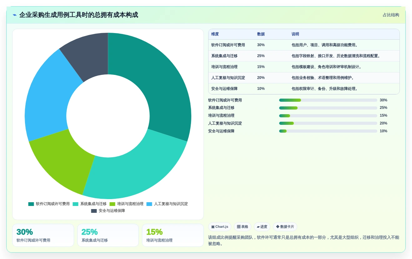 项目经理福音:2026年最佳生成用例工具选型指南