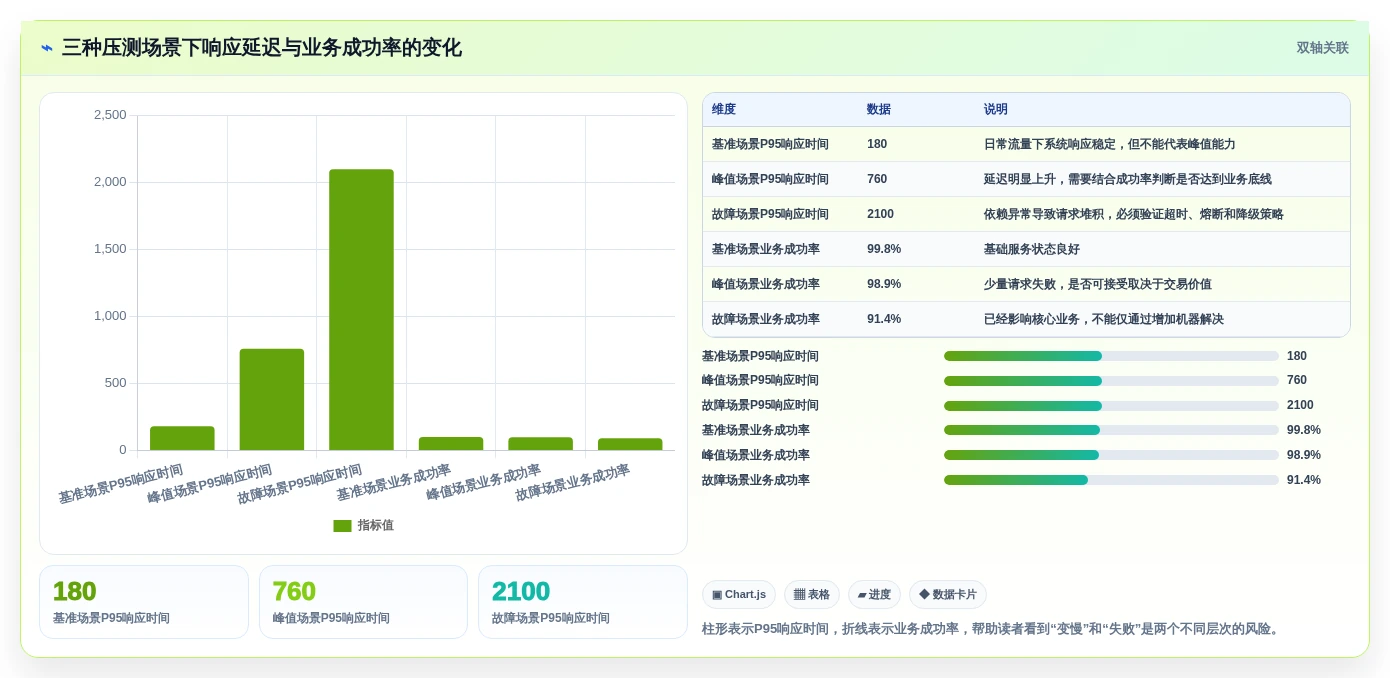 项目管理新趋势:2026年不可错过的8大测试使用的工具