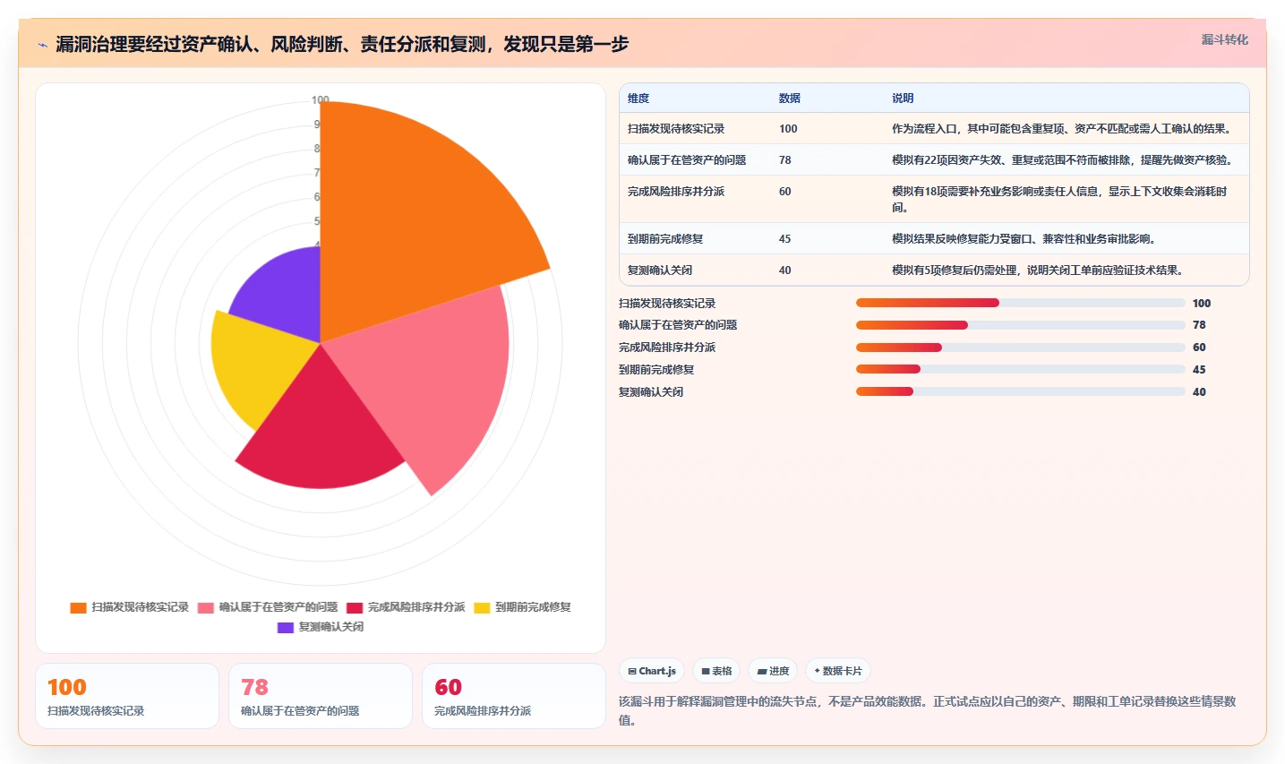 提升网络防御力:2026年最值得投资的5大电脑系统安全检测工具