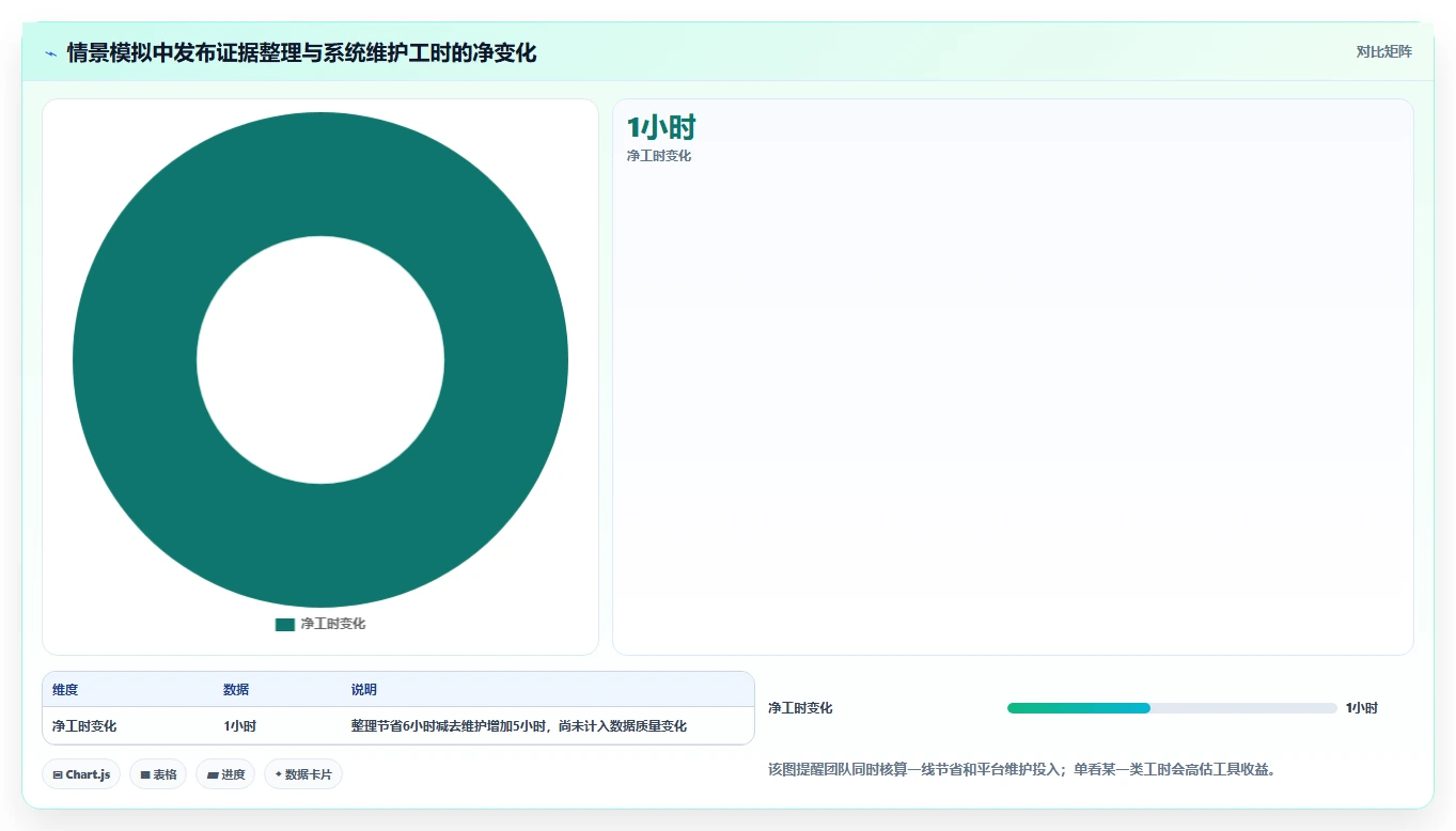 项目管理新趋势：2026年最受欢迎的8大测试任务管理工具盘点