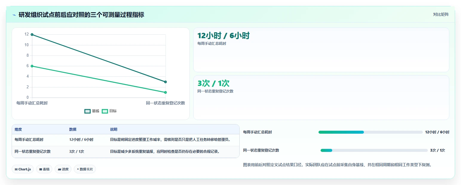 2026年效率革命:6款顶级可视化管理软件工具深度对比