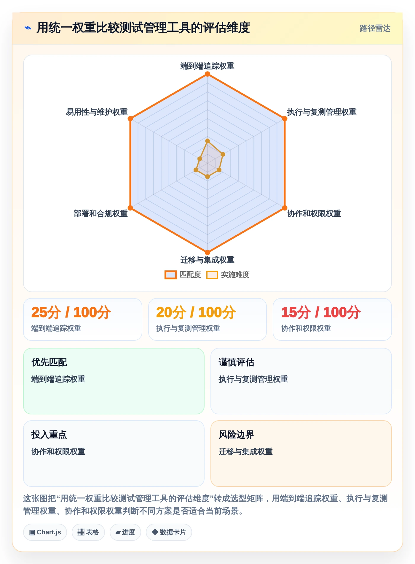 2026年必备:6款顶级测试用例表工具深度对比