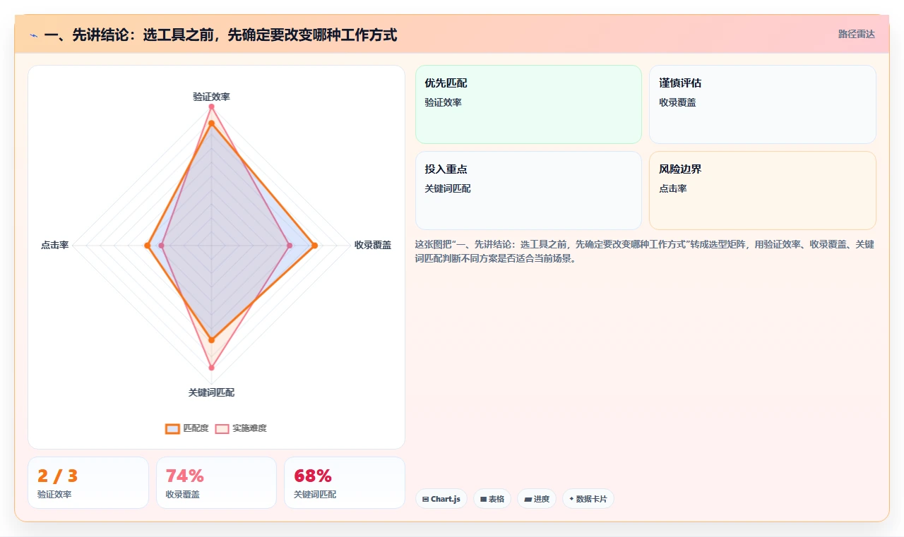 如何选择适合企业的在线文档工具？2026 年选型指南