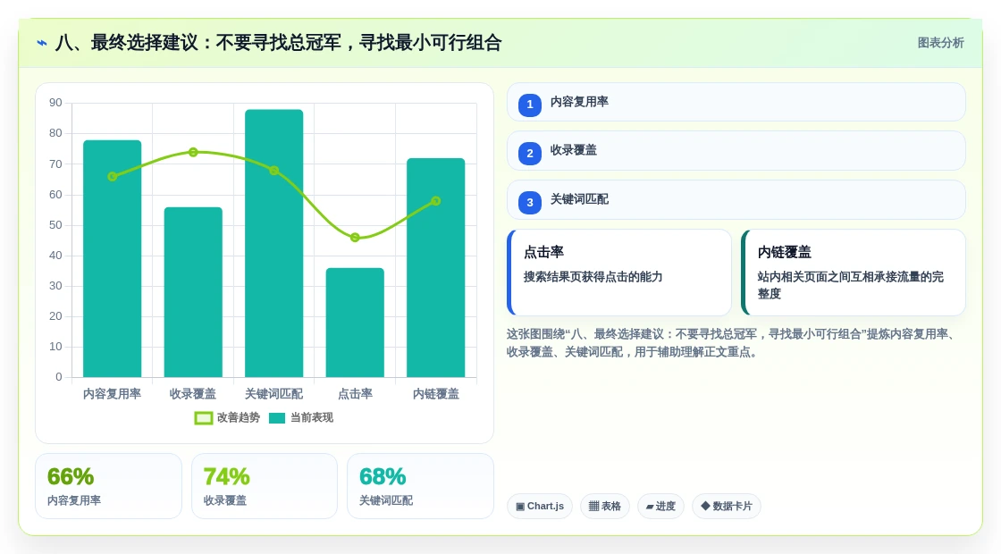 八、最终选择建议:不要寻找总冠军,寻找最小可行组合