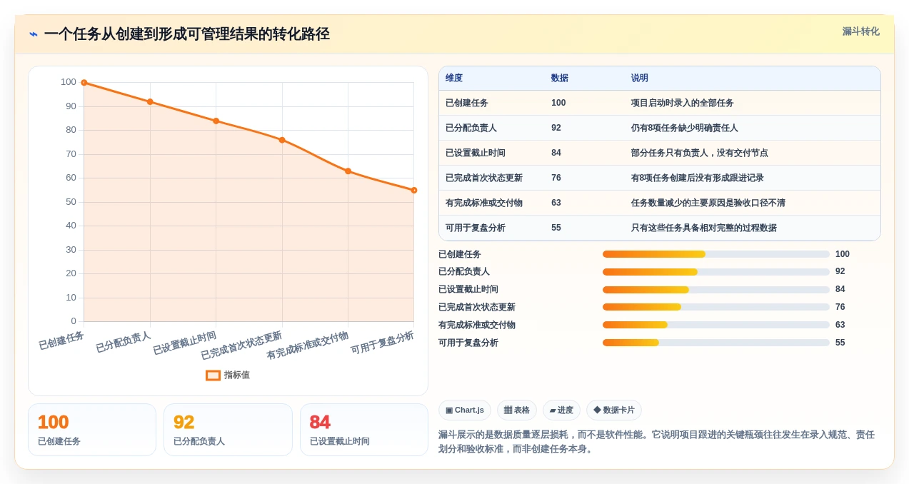 2026年效率之选:6款顶级项目跟进app全面对比