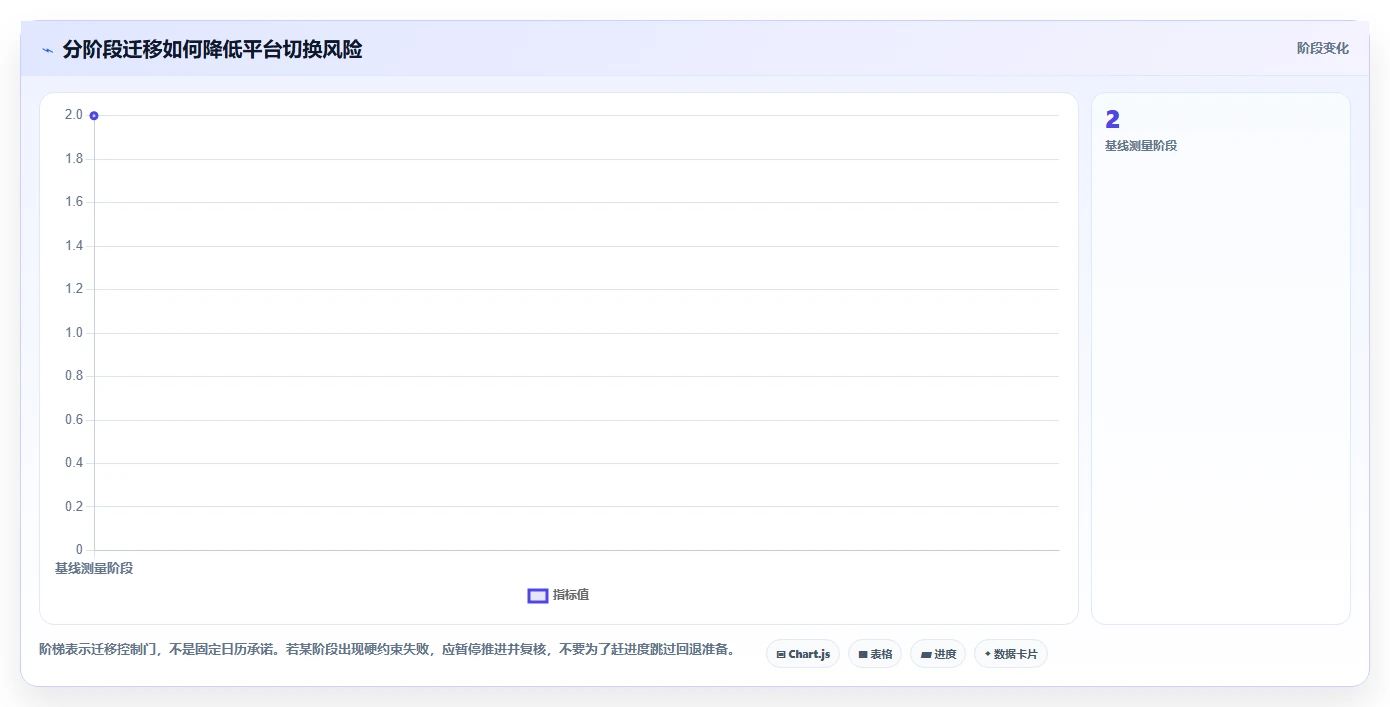 DevOps管理平台选型指南:2026年最值得投资的5大平台解析