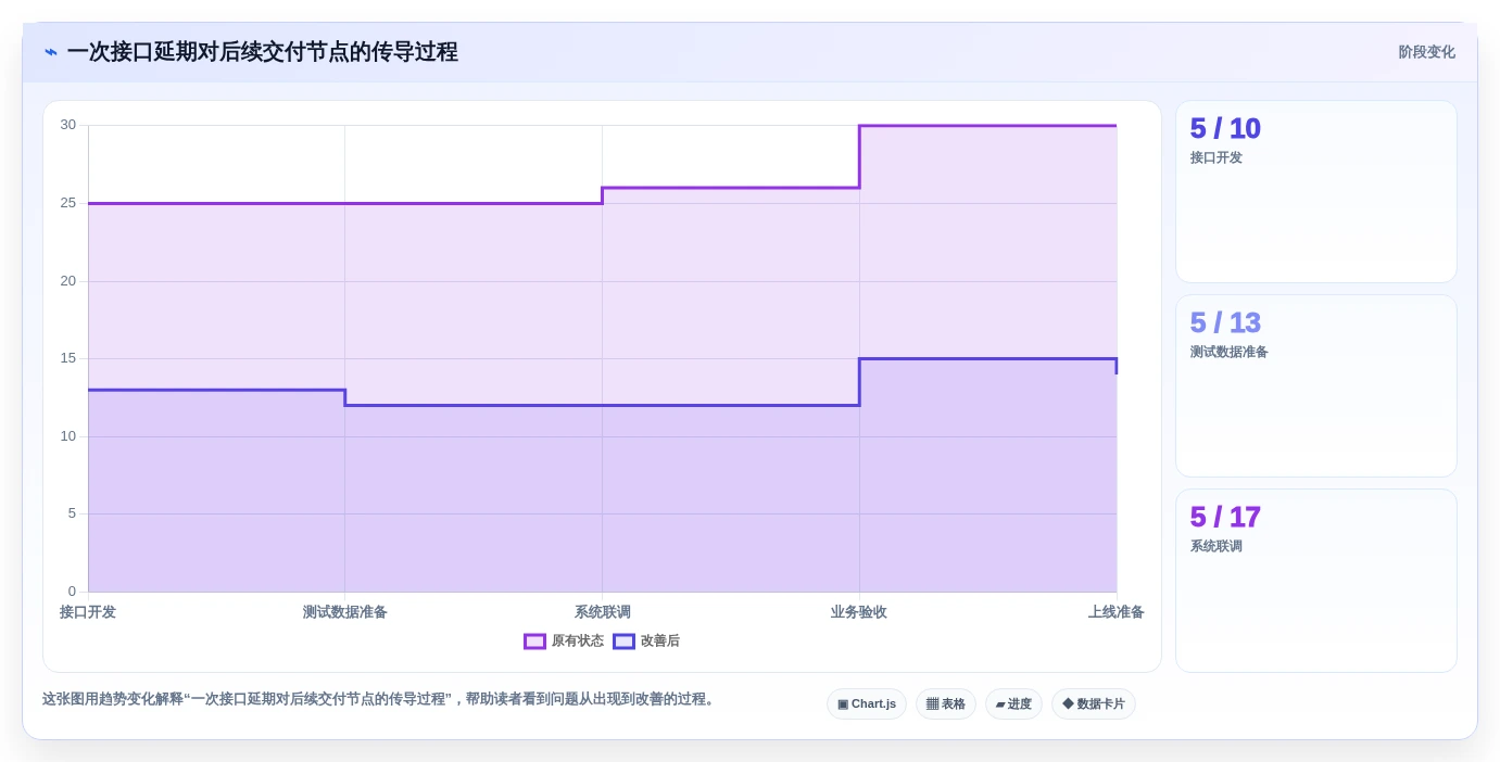 2026年项目管理革新:6款顶级编进度计划软件全面对比