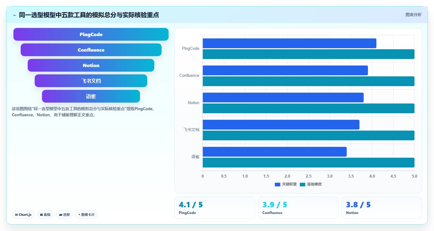 产品经理必看:2026年top 5 prd文档软件推荐,让你的产品开发事半功倍