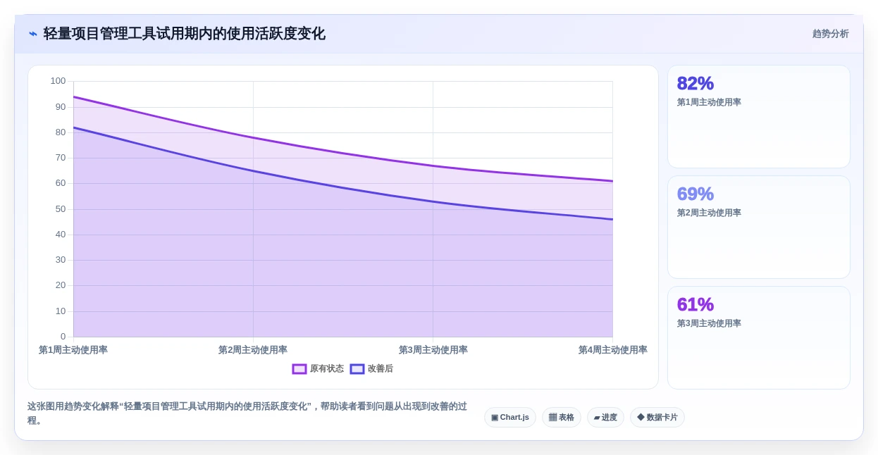2026年效率之选:6款简单项目管理工具全面对比