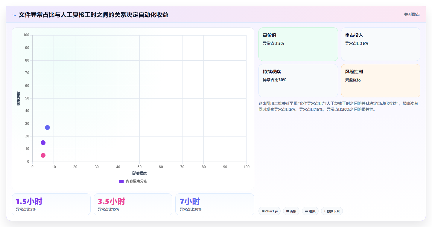 提升工作效率:2026年5款革新性文件批量管理工具深度推荐