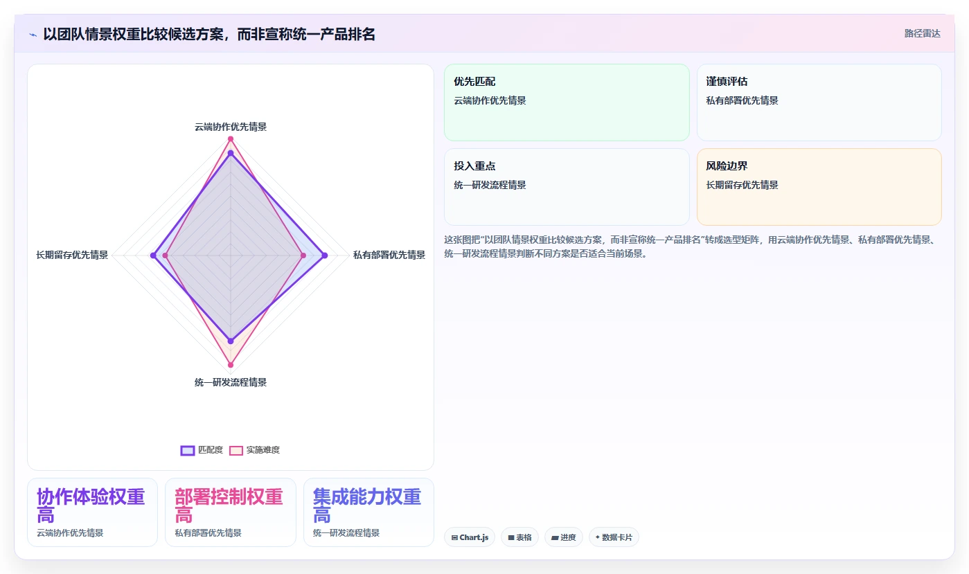 研发团队必备:2026年TOP 5代码归档管理系统推荐及选型指南