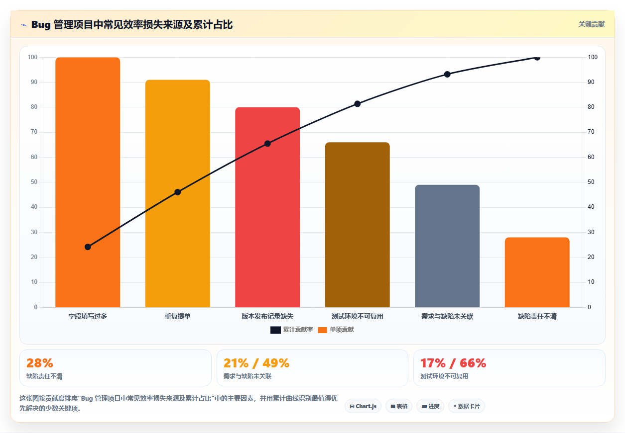 研发团队效率神器:2026年最值得尝试的5款腾讯bug系统