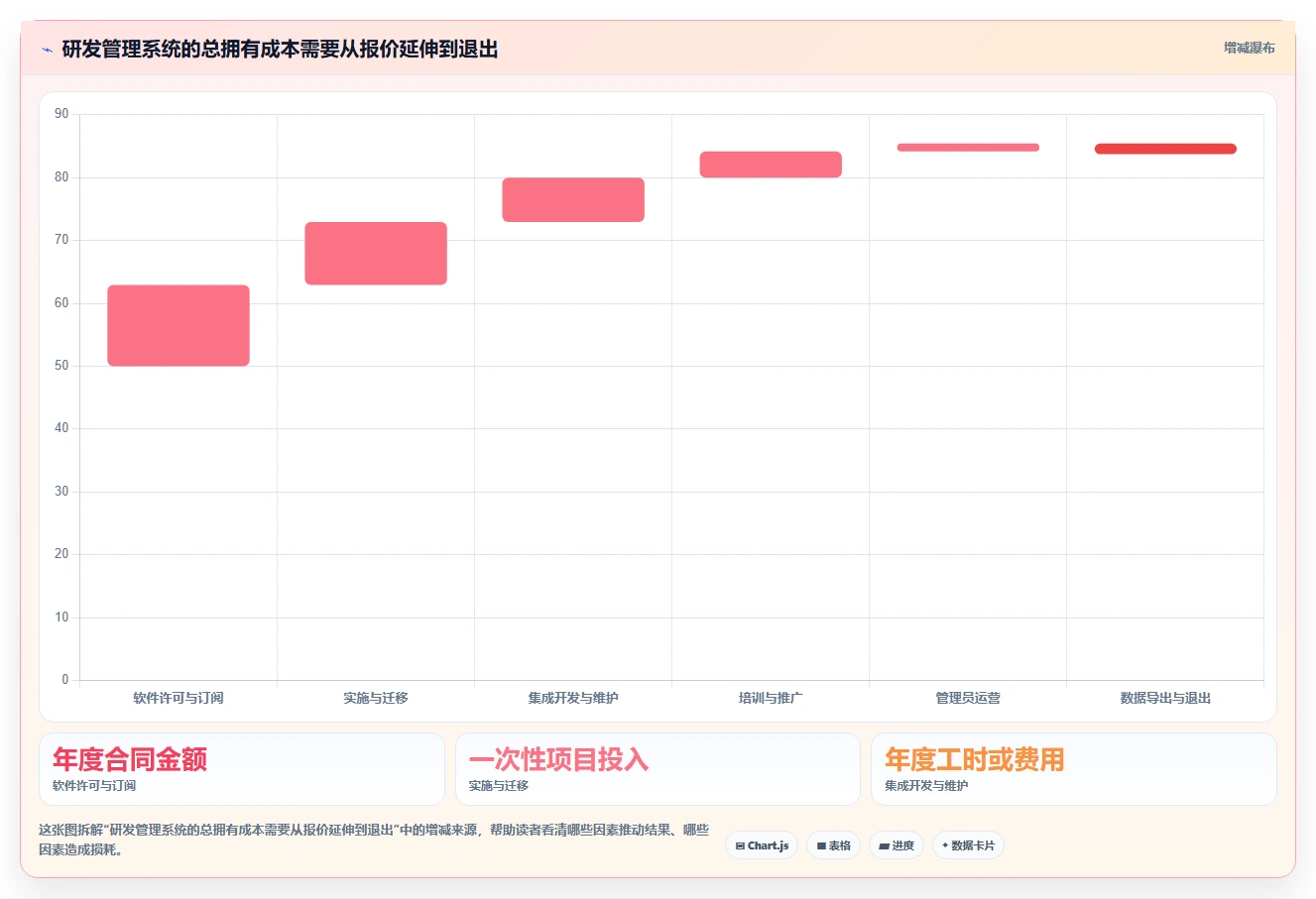 2026年效率之选:6大研发人员管理系统工具深度对比