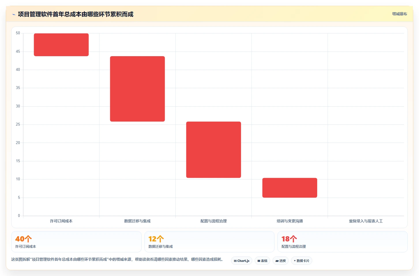 项目经理必看:2026年最受欢迎的5大计划管理软件哪个好对比分析