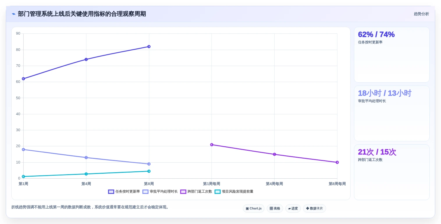 选对部门管理系统很重要!2026年5大热门工具功能详细对比