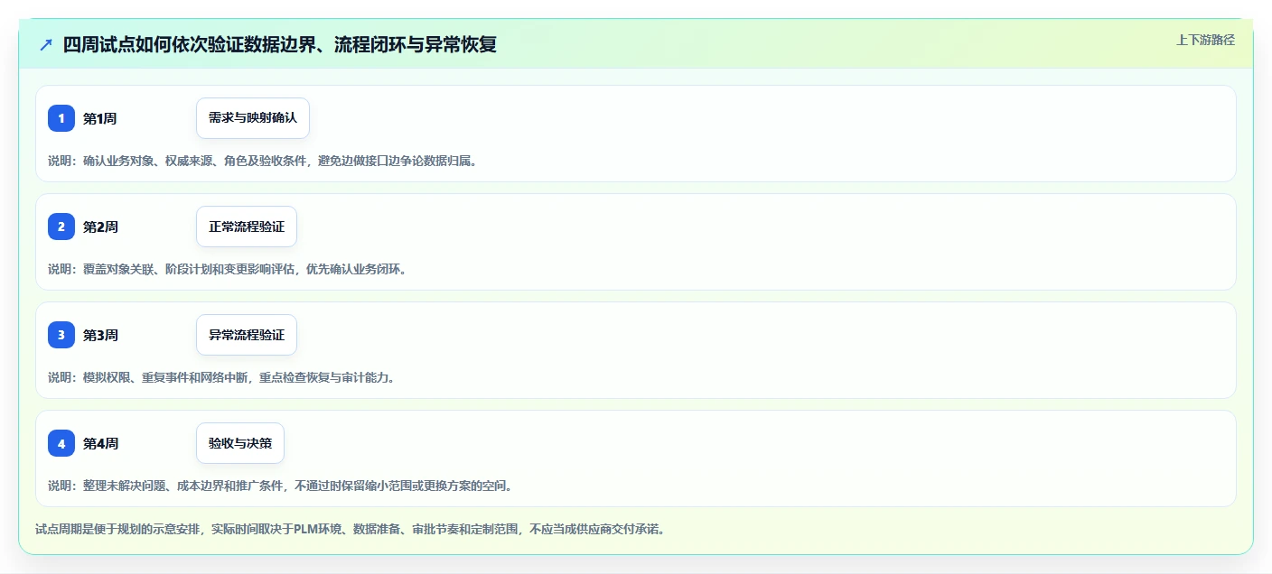 能对接PLM的瀑布管理工具怎么选?2026年选型指南与测评解析