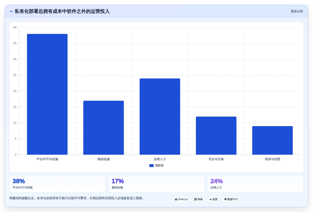 2026年效率革新:6款顶级软件开发协同工具全面对比