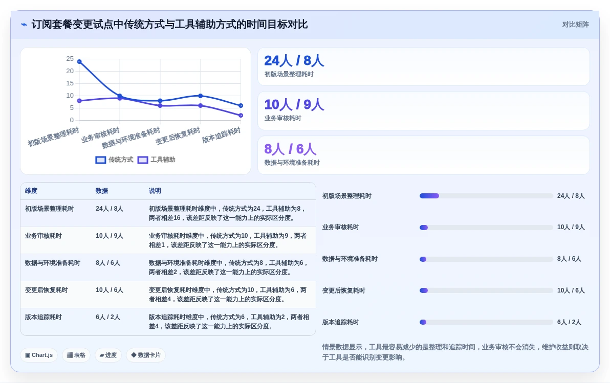 自动化测试新篇章:2026年7款革新性生成测试用例得工具盘点