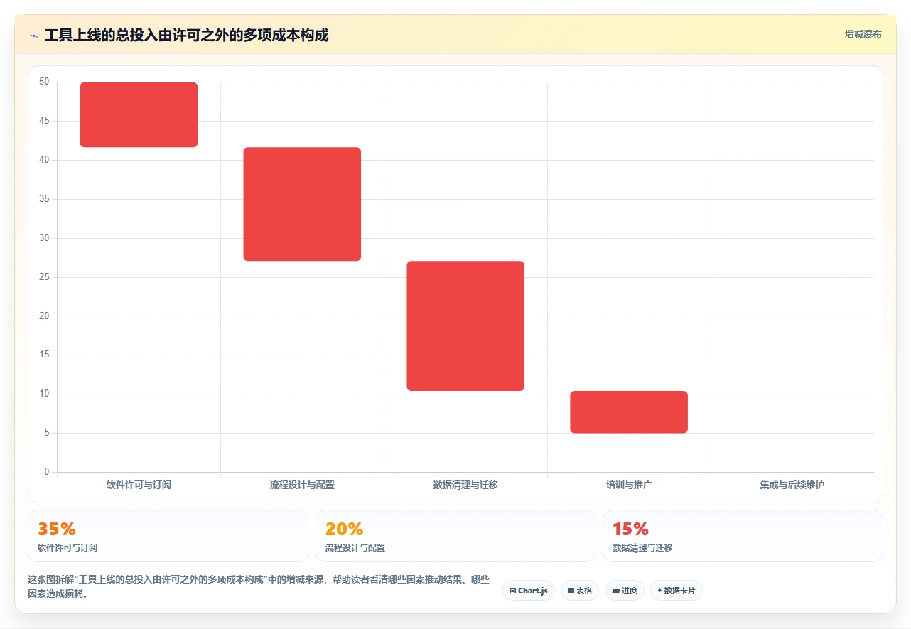 2026年效率之选：6大星云管理系统工具深度对比