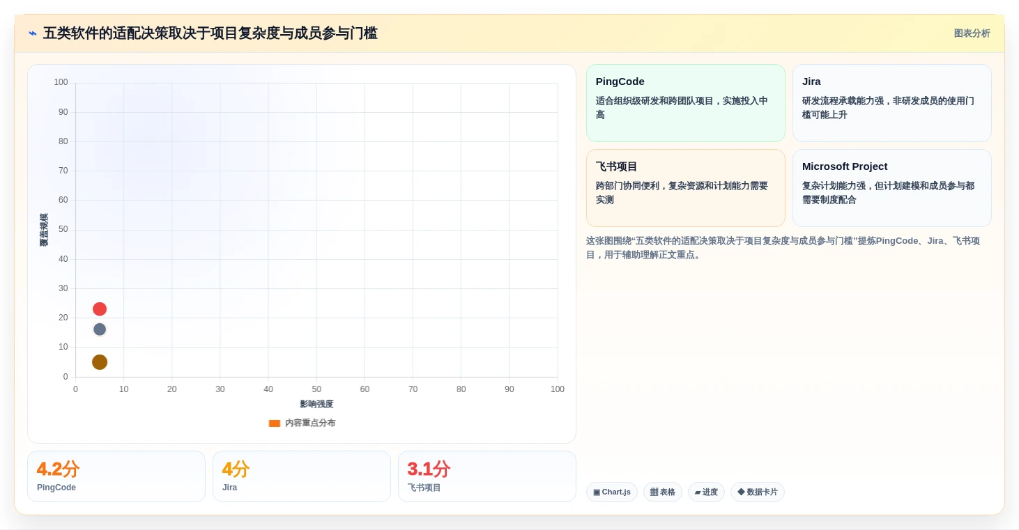 项目管理新趋势:2026年最受欢迎的5大进度进化软件对比