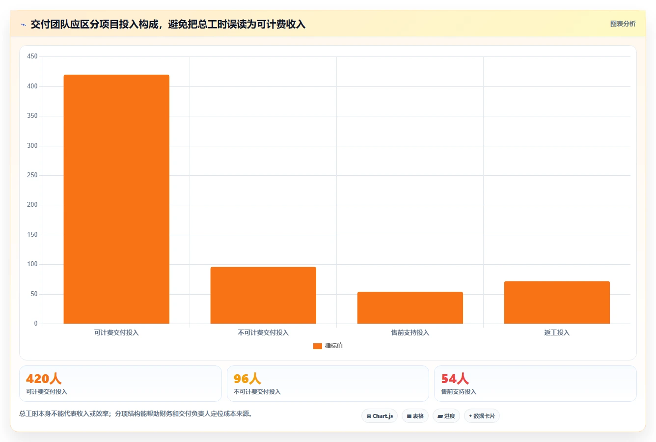 项目管理新趋势:2026年最值得投资的5款工时标准化系统