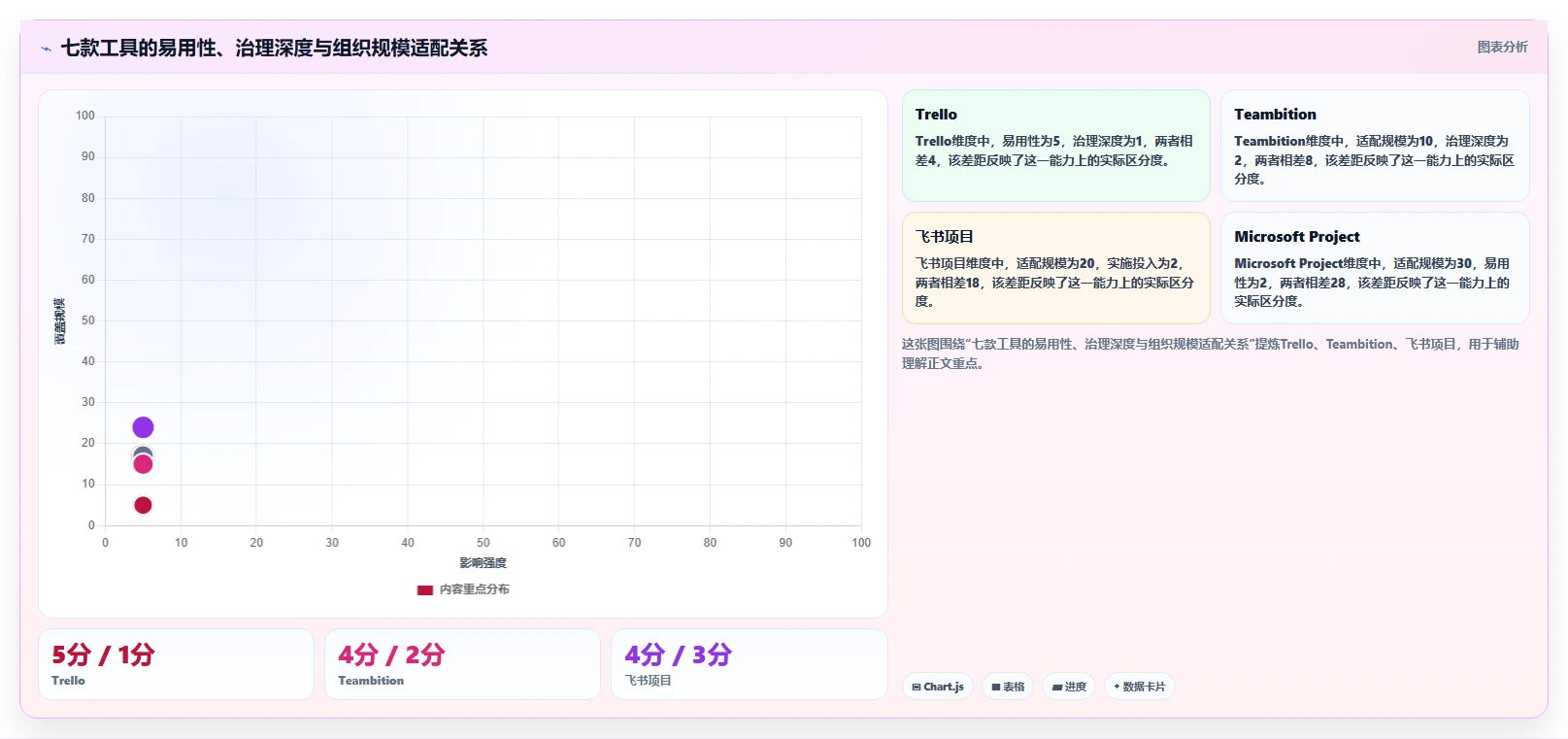 项目经理必读：2026年如何选择适合团队的project项目管理软件中文？7款工具深度分析